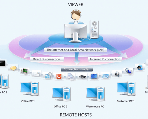 Remote-Access-and-Remote-Desktop-1